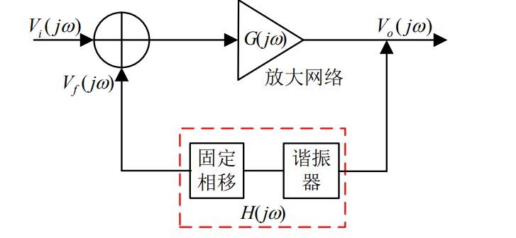 基于自振荡混频的X波段单器件收发电路设计分析