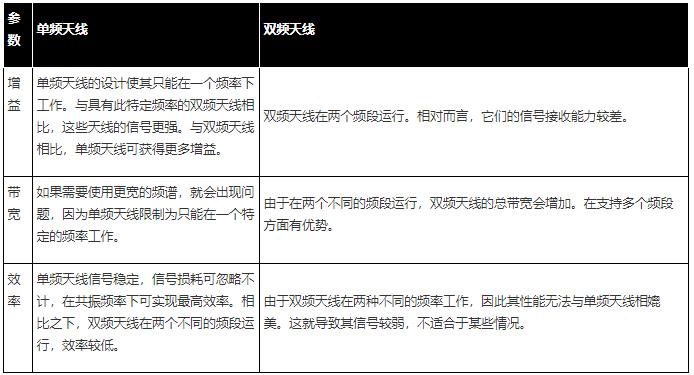解锁无线通信：天线的魅力