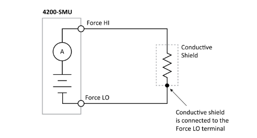 一文读懂pA级电流测量的误差控制与最佳实践 一文读懂pA级电流测量的误差控制与最佳实践