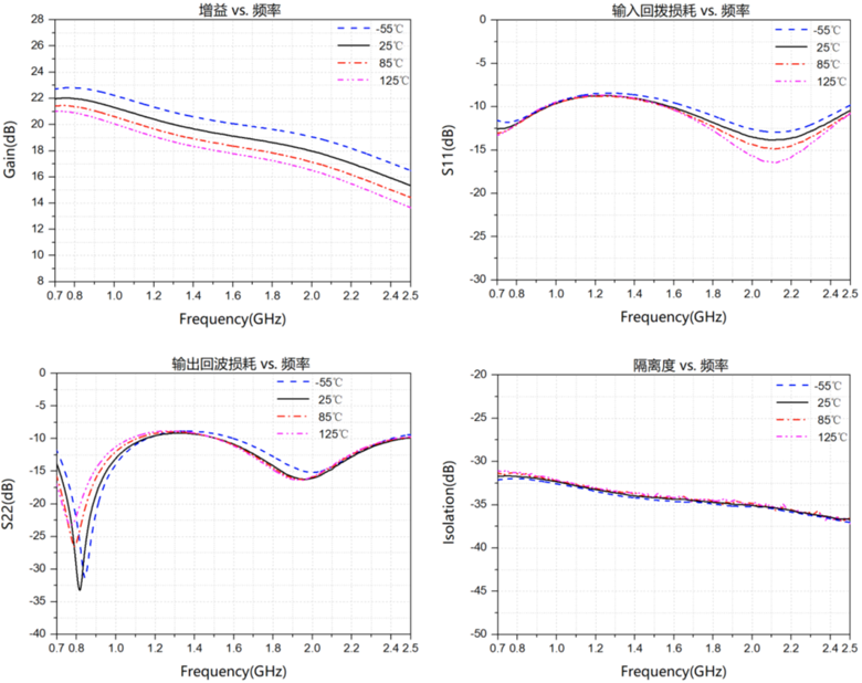 宽频段覆盖新选择！通量科技驱动放大器系列提升系统稳定性和效率