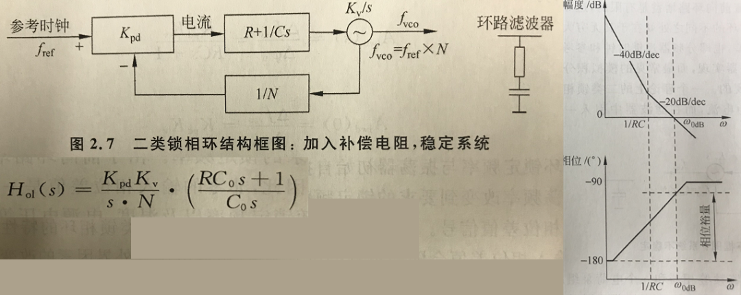 锁相环环路计算中用到的波特图
