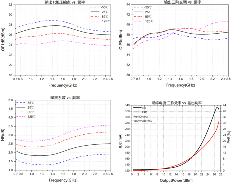 宽频段覆盖新选择！通量科技驱动放大器系列提升系统稳定性和效率