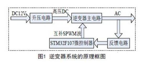 一款基于ARM控制的逆变器电源电路设计方案