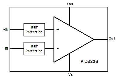 前端放大器中使用ESD二极管作为电压钳的设计