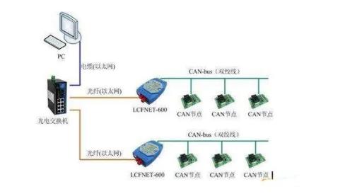 CAN总线是数字信号，还是模拟信号？