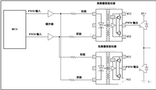 联锁高侧和低侧栅极驱动器