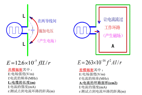 为什么共模电流是EMI的主要原因