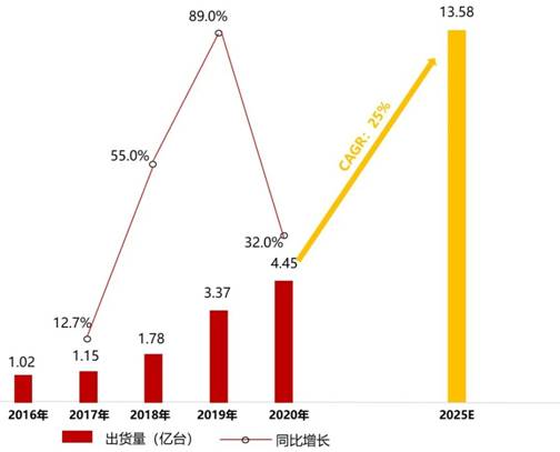 电源管理芯片TMI3191直击智能穿戴电源痛点！