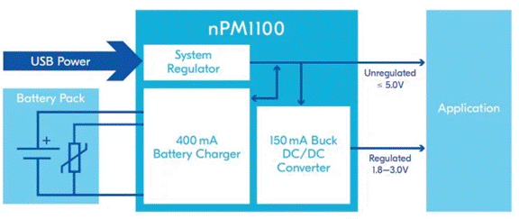 Nordic推出全新PMIC，提供CSP封装选项