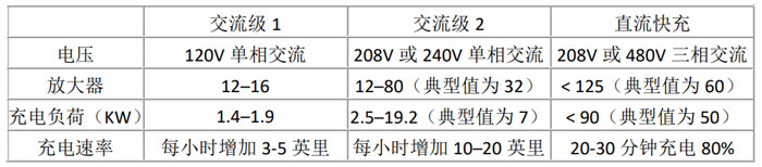 SiC器件如何推动EV市场发展