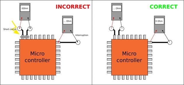 定制微控制器设计：组装、测量、编程