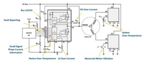 使用电机驱动 IC 的内置系统故障诊断来减少磁场回波