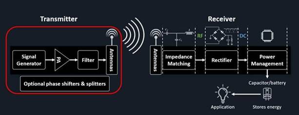 ߹ʴȡ IIoT 