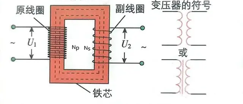反激隔离式开关电源的工作过程 反激隔离式开关电源的工作过程
