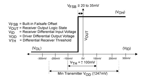 LVDS ϰȫƫ
