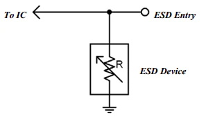 选择合适的 ESD 器件