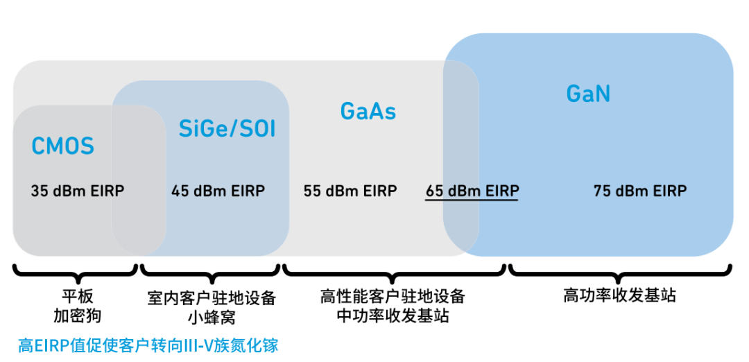 『这个知识不太冷』探索5G射频技术（下）