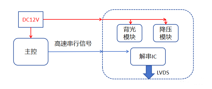 “亿”招搞定奇怪频点超标问题