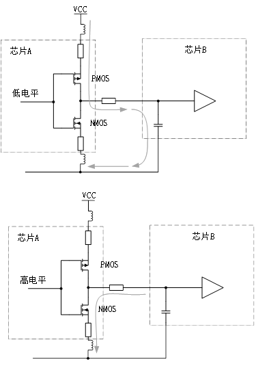 为什么去耦电容要靠近用电器件的电源管脚? 为什么去耦电容要靠近用电器件的电源管脚?
