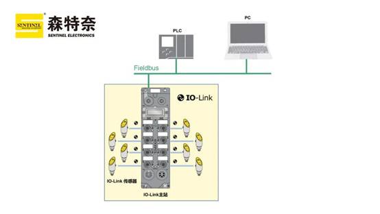 森特奈领先推出IO－Link传感器