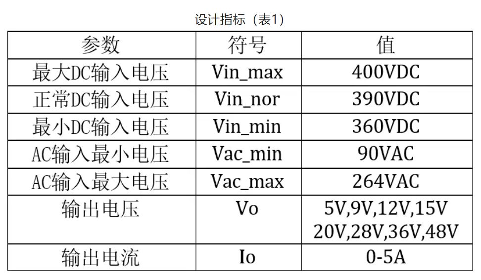 双管反激240W USB PD3.1 EPR设计要点