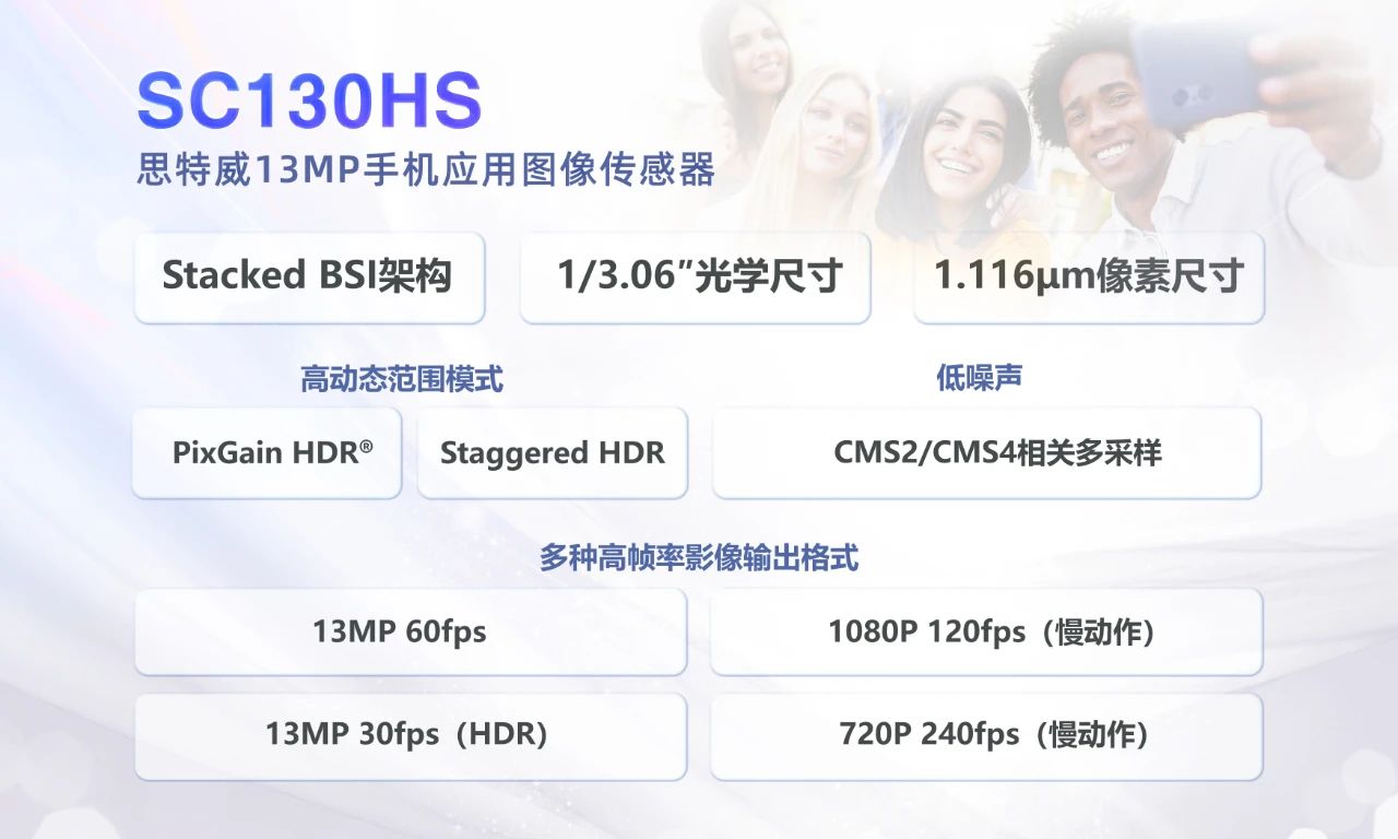 思特威推出13MP分辨率高性能手机应用图像传感器