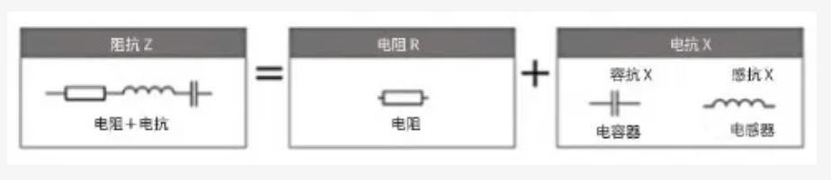 什么是电抗？电路中电流流动的阻碍