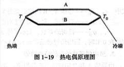 热电偶的测温原理