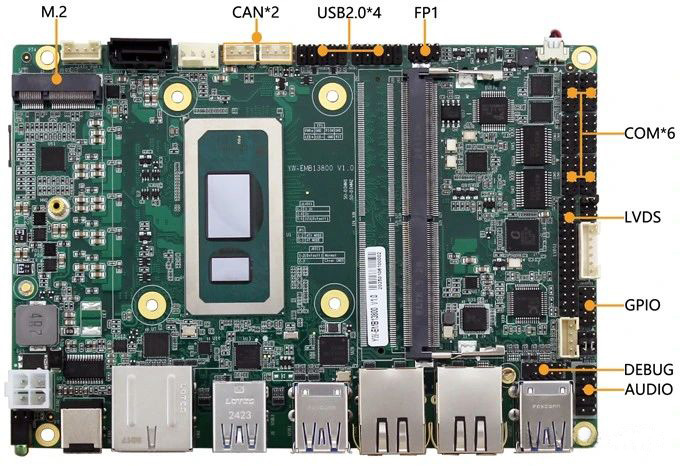 研为推出支持intel®i5 1235U/i7 1365U的3.5寸工业主板YW-EMB13800
