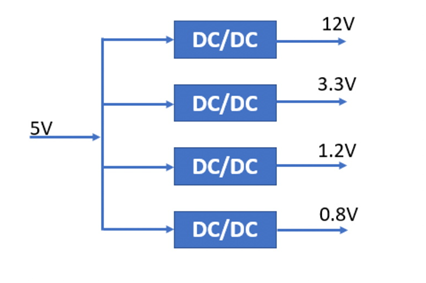 什么是DC－DC转换器，它如何工作？