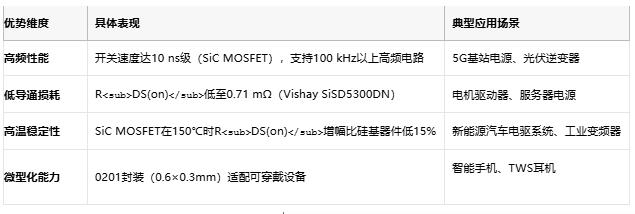 MOSFET技术解析：定义、原理与选型策略