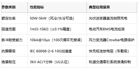从光伏到充电桩，线绕电阻破解新能源设备浪涌防护难题