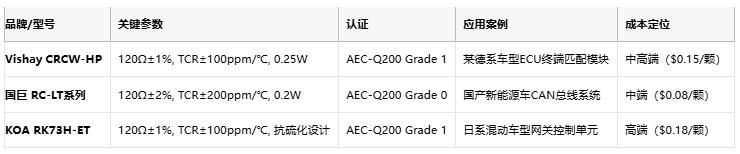 从ECU到BMS：厚膜电阻在汽车电子系统中的全应用场景