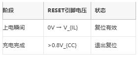 高/低电平复位电路的底层逻辑与实战陷阱