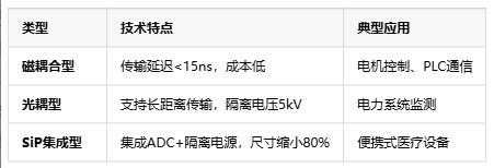 隔离式精密信号链定义、原理与应用全景解析