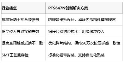 50万次寿命+极致静音：Littelfuse新款PTS647轻触开关量产上市