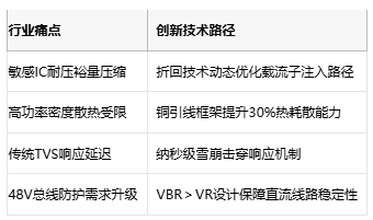 5000W浪涌防御盾！Littelfuse新推AI服务器专用TVS二极管
