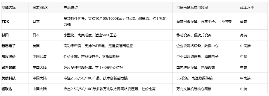 深度解析通讯变压器的核心优势、应用生态与原厂选型成本战略