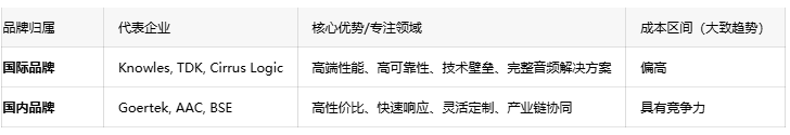 电声核心元件：受话器技术深度剖析与市场格局