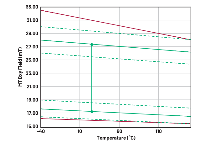 突破技术瓶颈:GMR传感器磁路优化指南 突破技术瓶颈:GMR传感器磁路优化指南