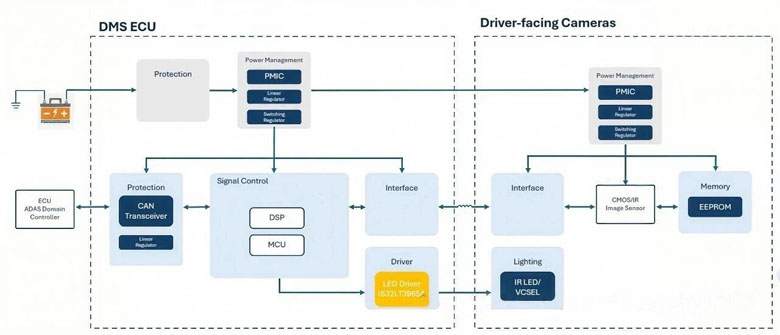 3A输出+2.2MHz频率：络明芯小封装驱动芯片实现高性能突破