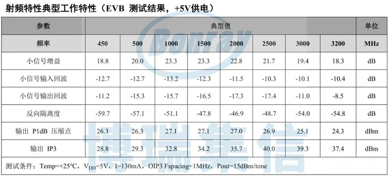超宽带+高线性！博瑞集信推出0.3W宽带驱动放大器BR9324FPJ