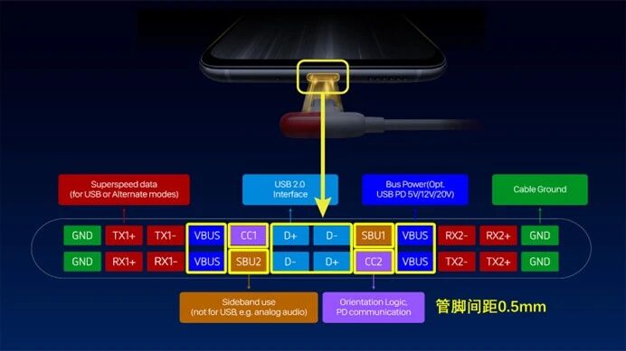 小身材，大守护！艾为AW35752D实现智能切换与高压防护，简化系统设计