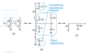 VLSI 设计中的线性 RC 延迟模型