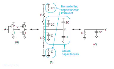 VLSI 设计中的线性 RC 延迟模型