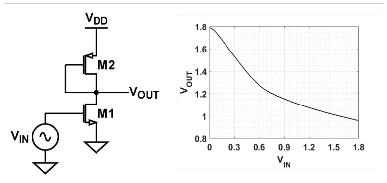 MOSFET共源放大器介绍