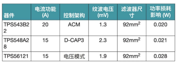 突破电源纹波瓶颈：二级滤波技术的设计与应用
