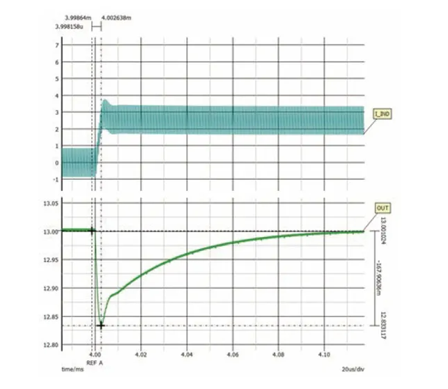 如何利用交替式控制提升电源系统的响应速度与稳定性? 如何利用交替式控制提升电源系统的响应速度与稳定性?