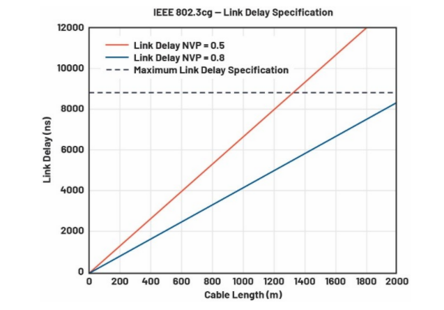 单对以太网新突破：10BASE-T1L实现千米级工业通信传输
