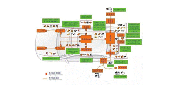 800V架构下，给连接器带来了哪些“改变”？